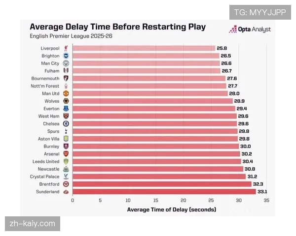 深度：英超“晚开球禁令”立法进程进入最后阶段，或永久改变周末转播日程
